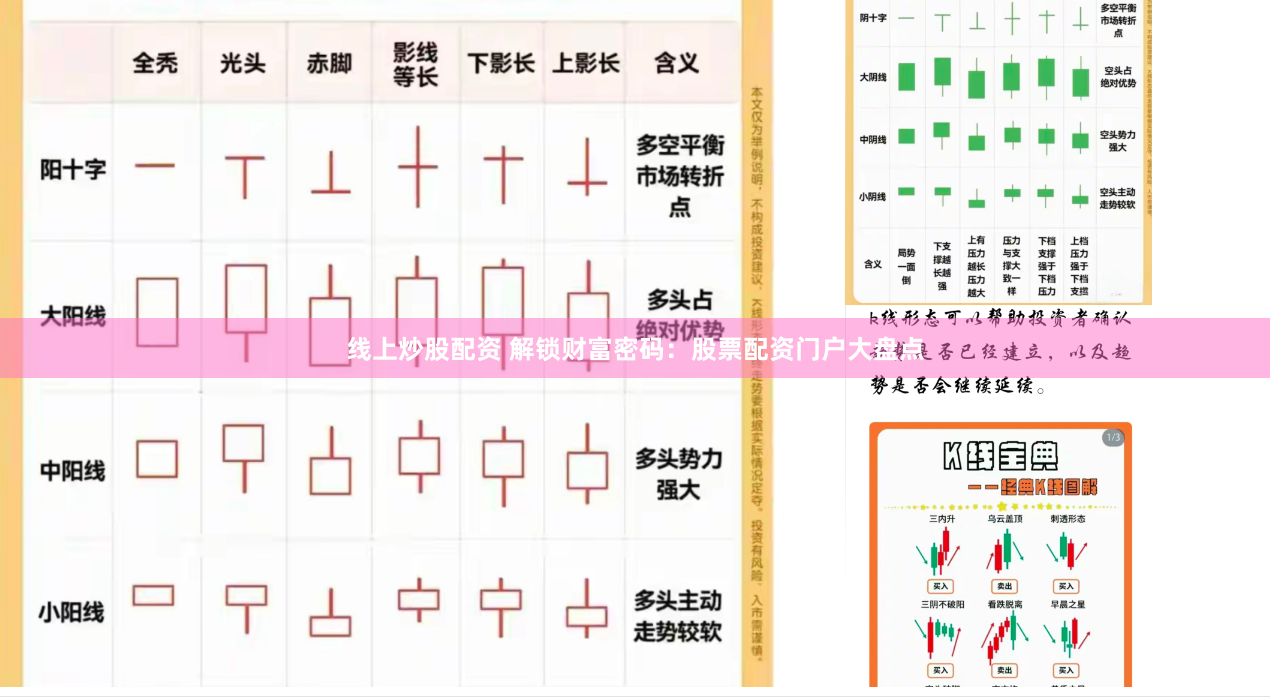 线上炒股配资 解锁财富密码：股票配资门户大盘点